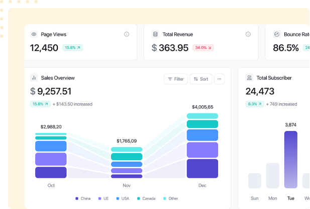Advanced Inventory Monitoring